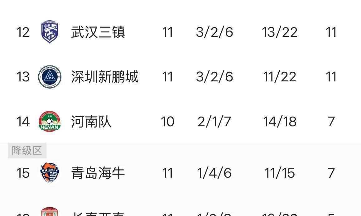 甘肃富蓝主场胜利，助力保级希望，全队积极备战！的简单介绍